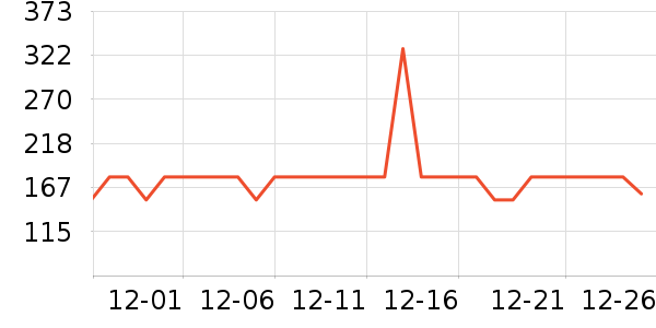 �����緹����ʷ�۸�