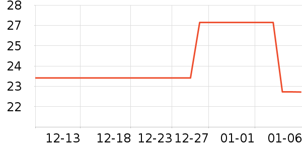 �������������ʷ�۸�