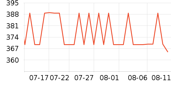 ����Ůʿ����Ь��ʷ�۸�