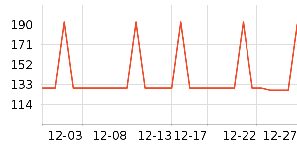 VERO MODAŮʽ������ʷ�۸�