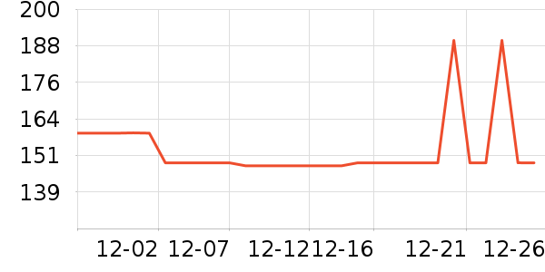 �����緹����ʷ�۸�