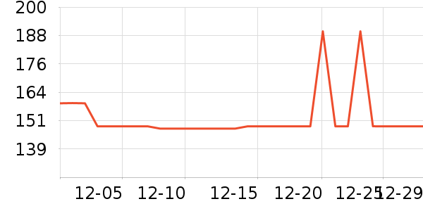 �����緹����ʷ�۸�