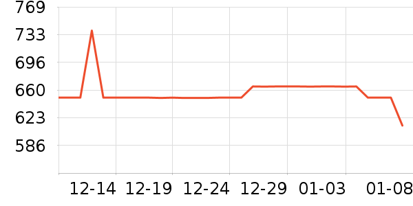 THESSNCE���޷���ʷ�۸�