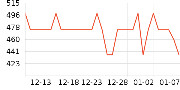 �������޷���ʷ�۸�