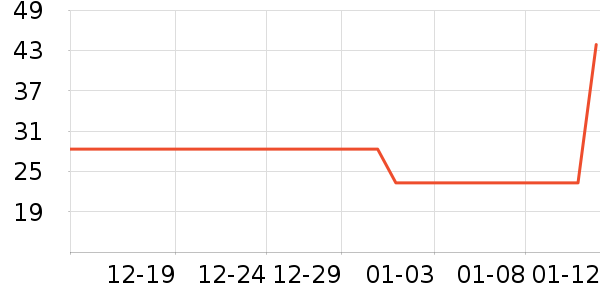 �������в�ҩ��ʷ�۸�