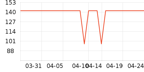 ���仨����Ҿ���Ʒ��ʷ�۸�