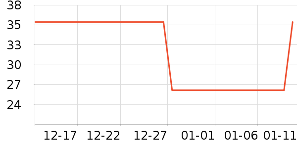 ���仨����Ҿ���Ʒ��ʷ�۸�