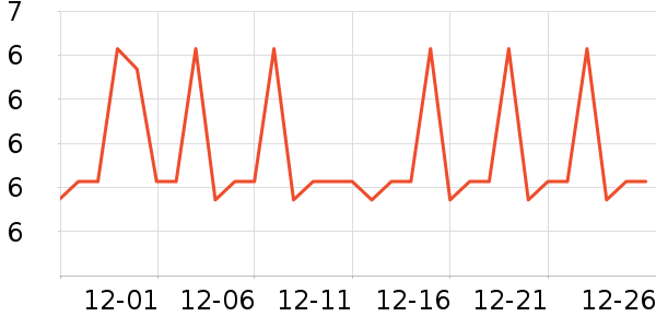 ������ֹ�/������ʷ�۸�