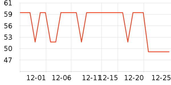 ���Ƕ����˶�ñ��ʷ�۸�