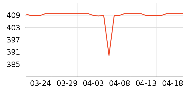 ˫���˹�����װ��ʷ�۸�