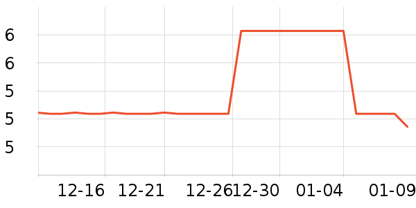 Ҽ��Ҷ������ʷ�۸�