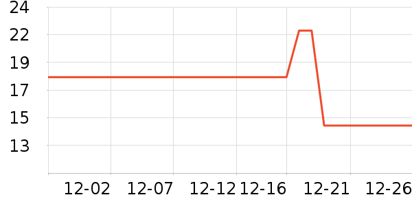 ʮ�µ�������ʷ�۸�