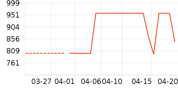 ����������ʷ�۸�