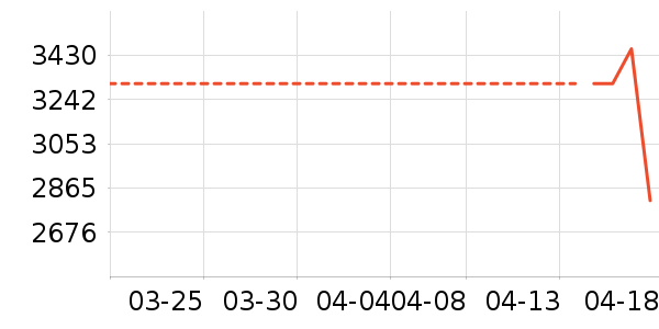 �ֻ���ʷ�۸�