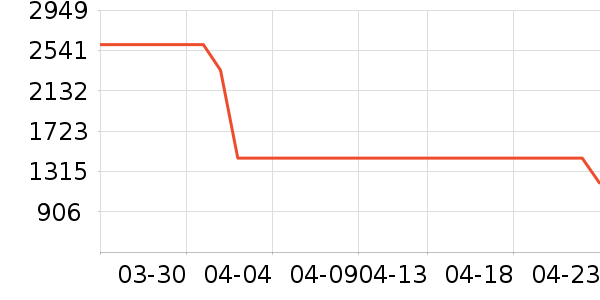 ϴ�ػ���ʷ�۸�