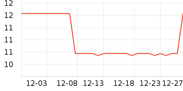 ���Ųƻ���Ʒ��ʷ�۸�