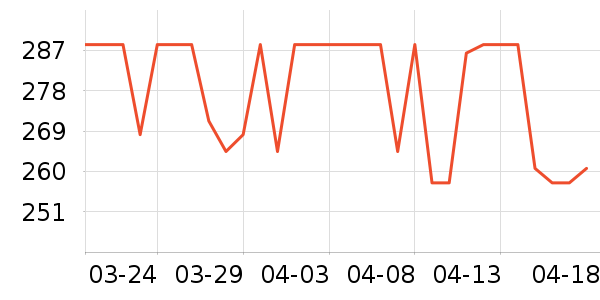 ������˪/�۲�������ʷ�۸�