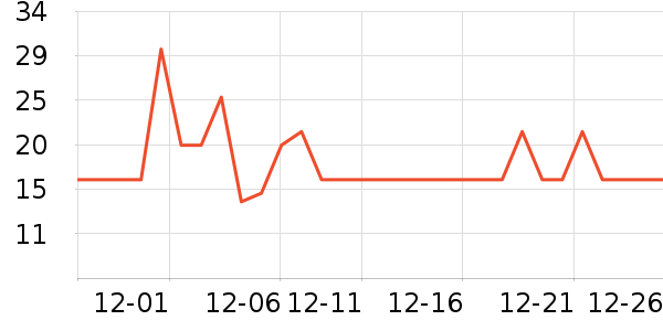 �Ͽ�˹��ë����Ʒ��ʷ�۸�