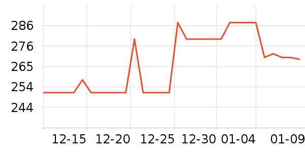 ������˪/�۲�������ʷ�۸�