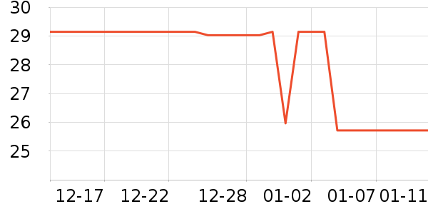 ���������ϱ��ɻ���ʷ�۸�