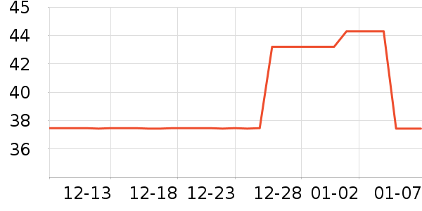 �����ʰ칫�ľ���ʷ�۸�