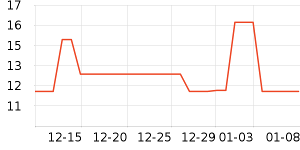 ������ѡ����Ҿ���Ʒ��ʷ�۸�