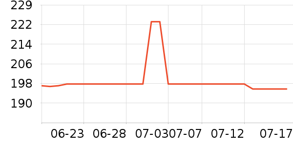 ɳ���Żƻƾ�/��������ʷ�۸�