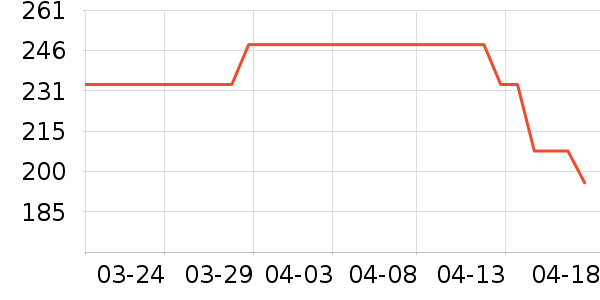 ɳ���Żƻƾ�/��������ʷ�۸�