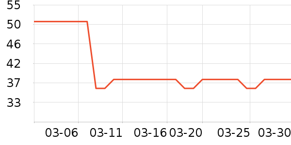 ֣�³�����/ţ�����ʷ�۸�