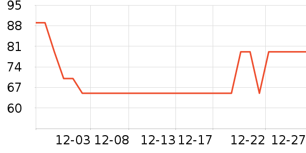 �ز��˶��п�/������ʷ�۸�