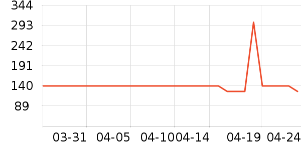 ͼ��˹��������������ʷ�۸�