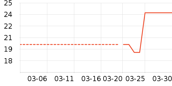 ����ţ��/��Ʒ��ʷ�۸�