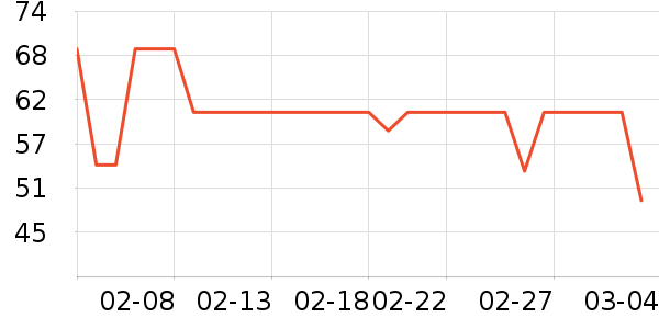 DAISY BEAUTYʱ�н�ָ/������ʷ�۸�