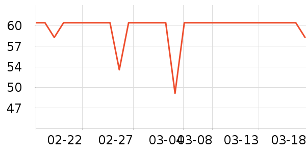 DAISY BEAUTYʱ�н�ָ/������ʷ�۸�