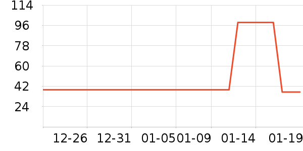 MOKO.MAX�˶�������ʷ�۸�