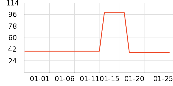 MOKO.MAX�˶�������ʷ�۸�