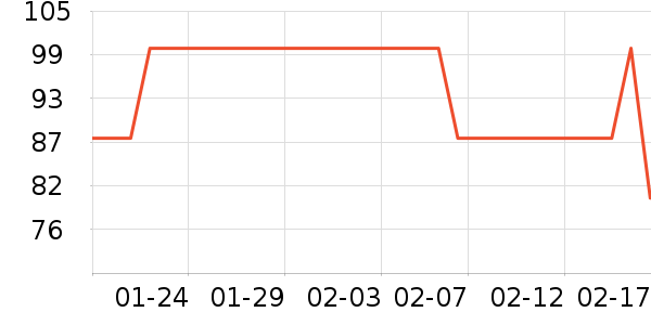 ��֯��ʷ�۸�