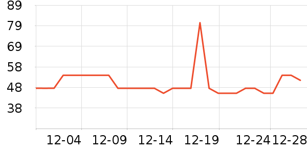 ����ƹ������Ʒ��ʷ�۸�