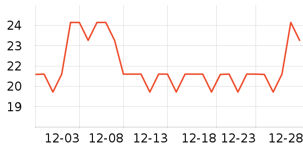 ����ƹ������Ʒ��ʷ�۸�