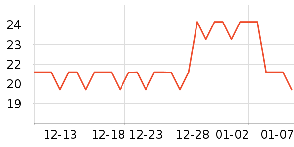 ����ƹ������Ʒ��ʷ�۸�