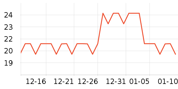 ����ƹ������Ʒ��ʷ�۸�