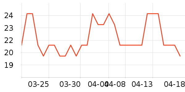 ����ƹ������Ʒ��ʷ�۸�