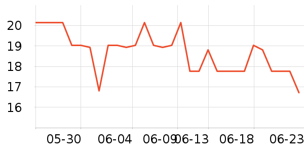 ��ƻ������/ˮ��/ˮ����ʷ�۸�