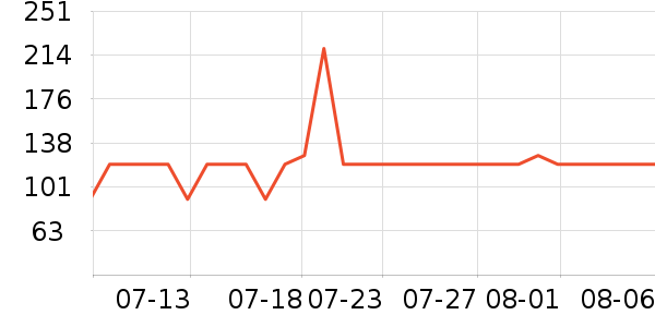 ���������̷���ʷ�۸�