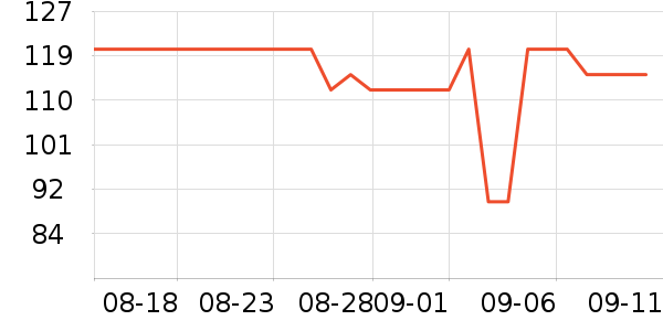 ���������̷���ʷ�۸�