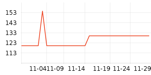 ���������̷���ʷ�۸�