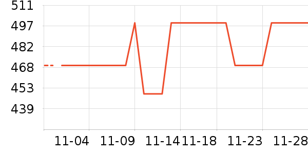 �˶�������ʷ�۸�