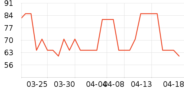 Whittard Of Chelsea�����ʷ�۸�
