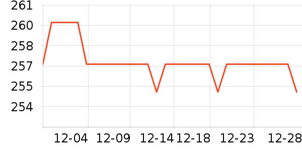 �ٷ���ʷ�۸�