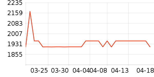 Loake��װƤЬ��ʷ�۸�